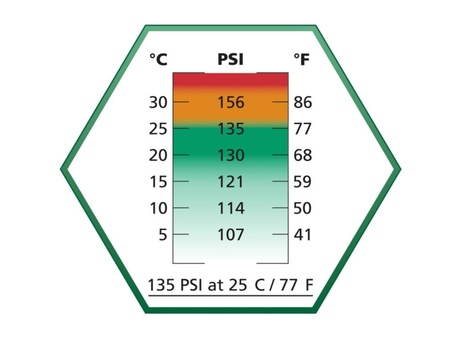 GAME-ON Airsoft Gass Og Co2 | Ultrair Green - Softgungass Med Silikon - 570Ml 135Psi